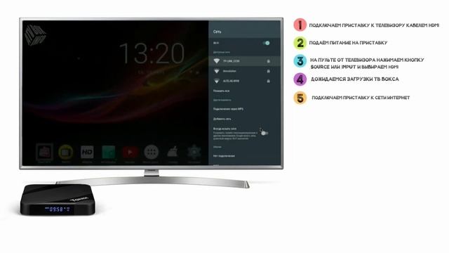 Что такое СМАРТ ТВ приставка для телевизора