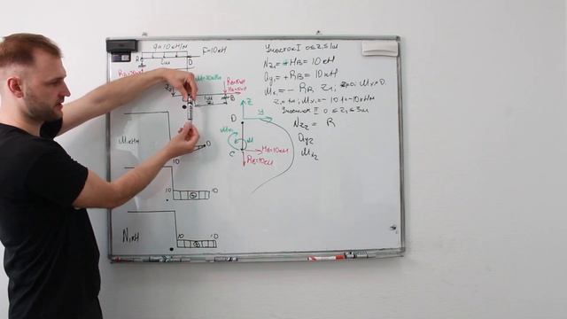 РАМА. ПОСТРОЕНИЕ ЭПЮР Q, M, N. Сопромат.