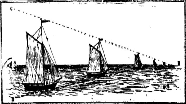 Astronomical Violations of Perspective