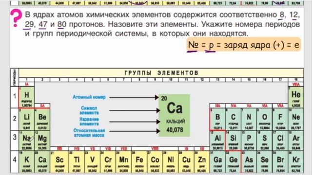 Строение атома. Атомный номер химического элемента. Урок 16. Химия 8 класс