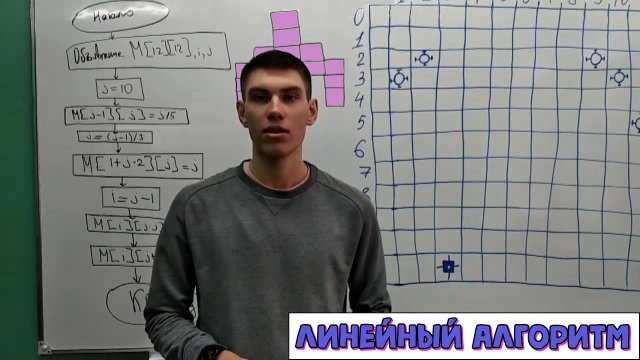 Линейный алгоритм