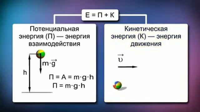 Энергия. Закон сохранения энергии.