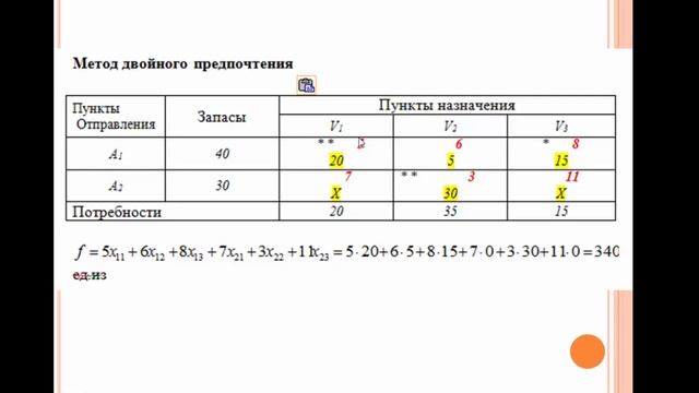 « МАТЕМАТИЧЕСКОЕ МОДЕЛИРОВАНИЕ ЛОГИСТИЧЕСКИХ ПРОЦЕССОВ» 8 лекция