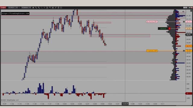 Футпринт - применение.  Диапазоны, плотности объемов, ключевые моменты(2021)