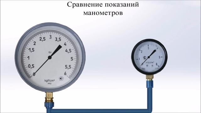 Устройство манометра. Как работает пружинный манометр