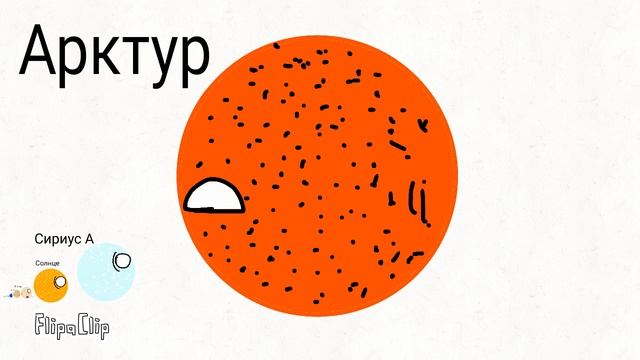 Сравнение планет звезд и галактик