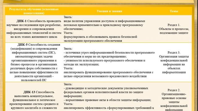 Тематический план