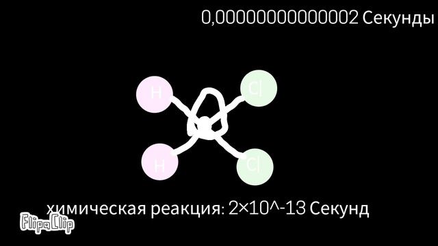 Сравнение Времени Вселенной