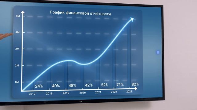Академия бизнеса и инновационных технологий - Российский новый университет.