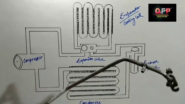 Car AC parts and working explained in Hindi. Earn money by Saving Money. Grow With Me