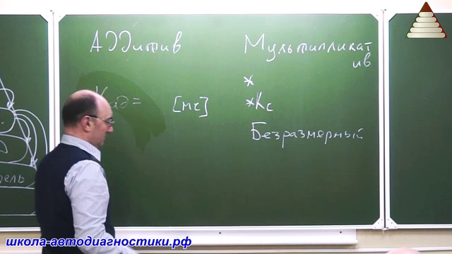 Аддитив и мультипликатив