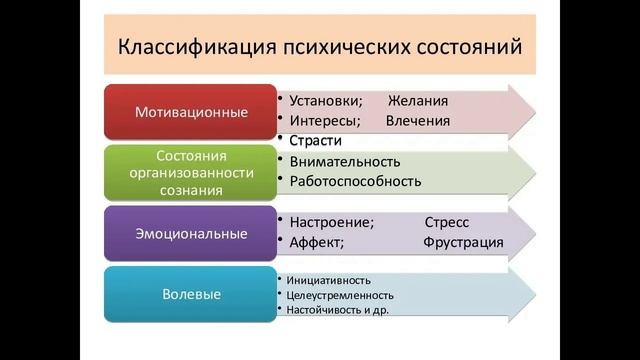 Система психических явлений