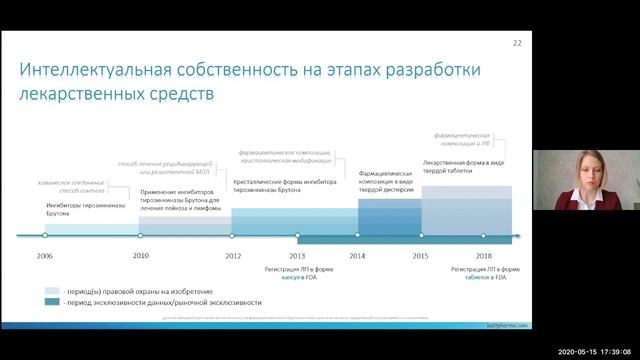Интеллектуальная собственность и ее роль в здравоохранении