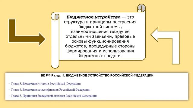 Бюджет государства