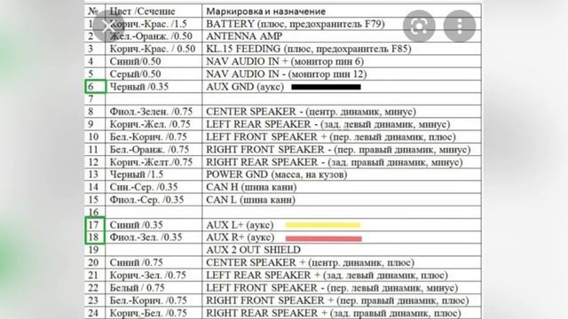 Ставим САБВУФЕР в Форд Фокус 3.