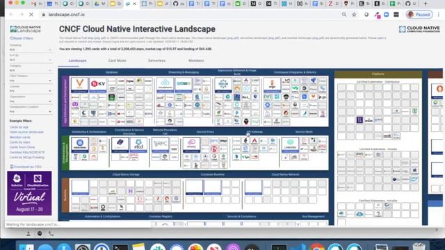 FINOS OSR Project | Best Practices for Starting an Open Source Program/Project | Chris Aniszczyk