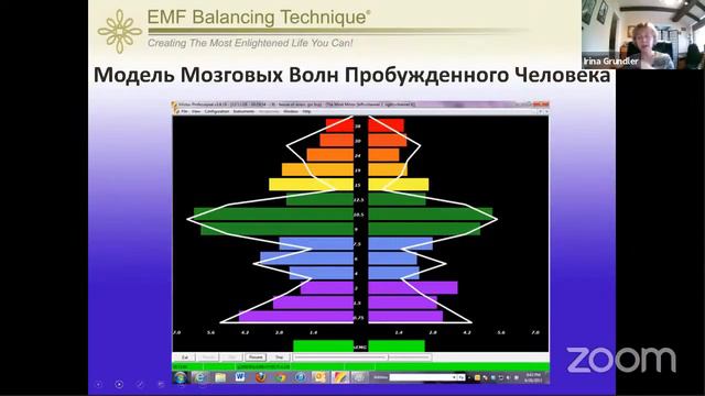 РАСКРЫТИЕ ИНТУИТИВНОГО КАНАЛА! Как слышать свою интуицию? – Ирина Грандлер