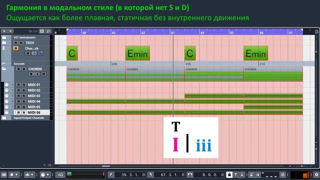 МЛГ - Функциональная гармония за 3 минуты (уникальная схема-шпаргалка)
