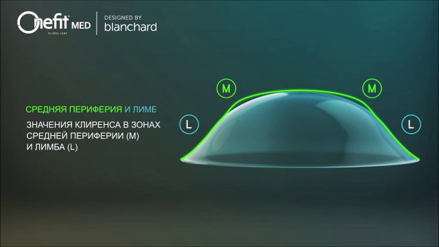 Новая склеральная линза OKVision Onefit MED
