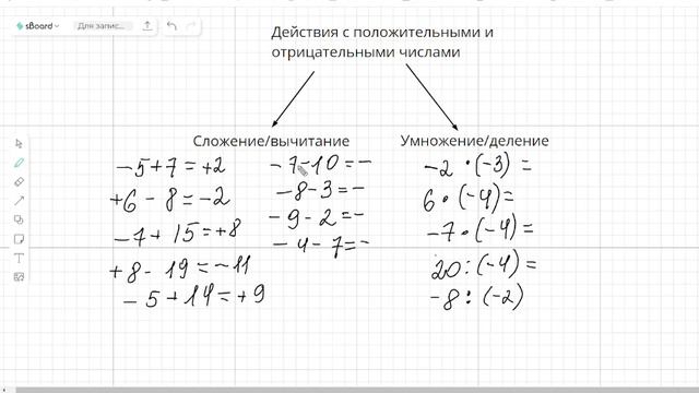 Действия с отрицательными и положительными числами