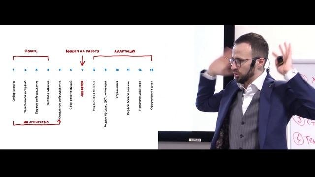 Подбор персонала для компании Михаила Гребенюка от Dubrovin HR