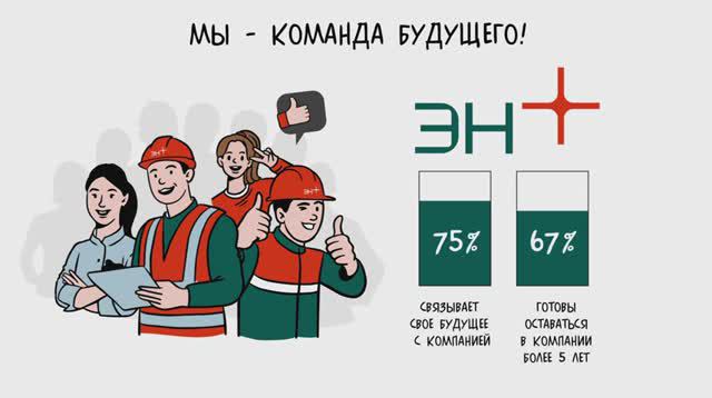 Корпоративное видео для сотрудников. Оценка социально значимых проектов компании 2020-2023