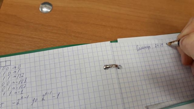 Типичный день студента ВМК МГУ