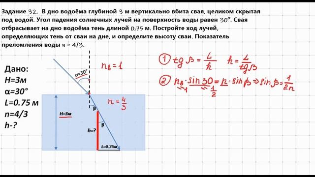 ЕГЭ оптика.