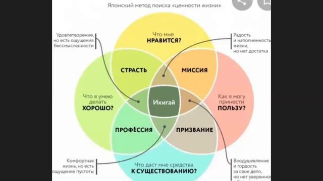 Что такое Икигай?