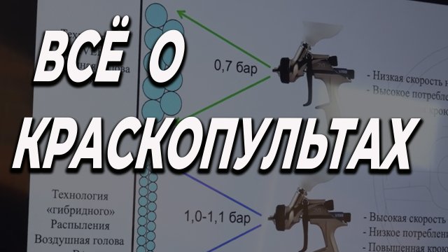 Всё о КРАСКОПУЛЬТАХ HVLP и LVLP Finishing Group в Школе автомаляра ОНБ.