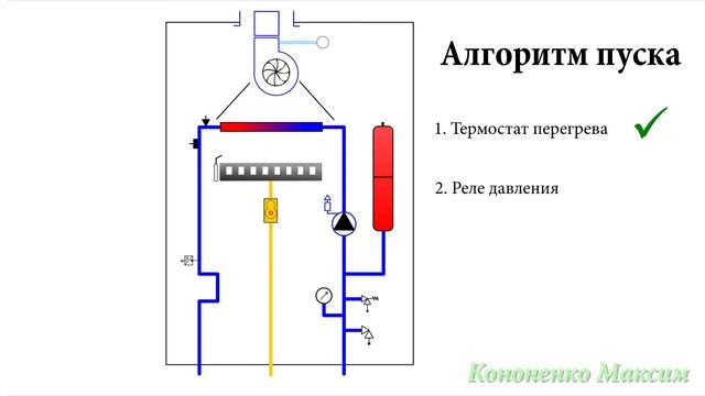 Принцип работы двухконтурного и одноконтурного газовых котлов. Устройство, алгоритм работы.