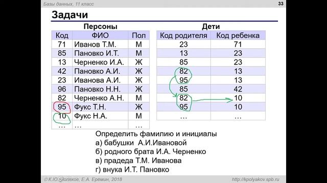 Многотабличные базы данных.