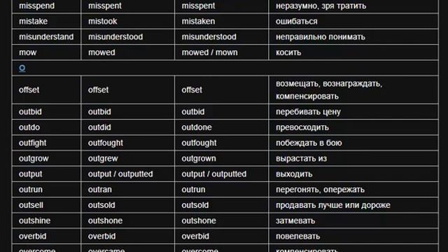 Неправильные глаголы английского языка