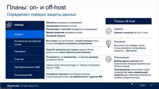 Резервное копирование с помощью Киберпротект (ех.Акронис Инфозащита)