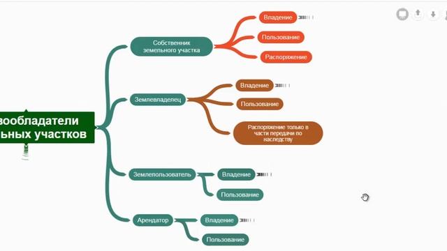 Землевладелец, землепользователь, собственник и арендатор: 2 основных отличия
