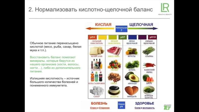 Презентация концепции здоровья и безопасных продуктов LR