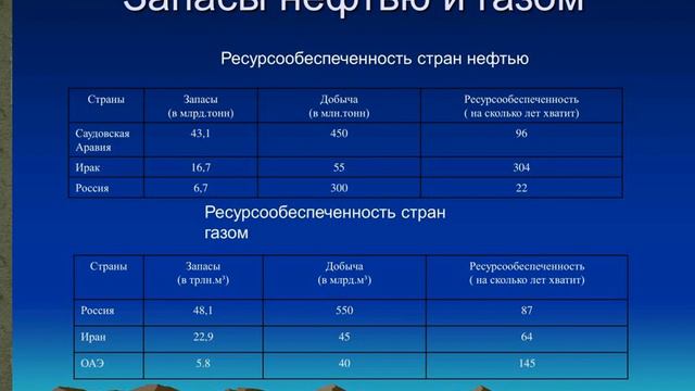 природно ресурсный капитал регионов крупных стран в том числе