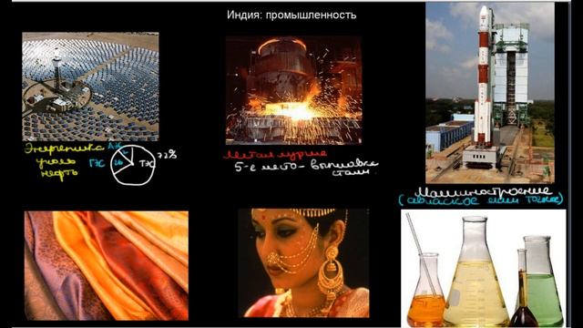 475  Индия промышленность