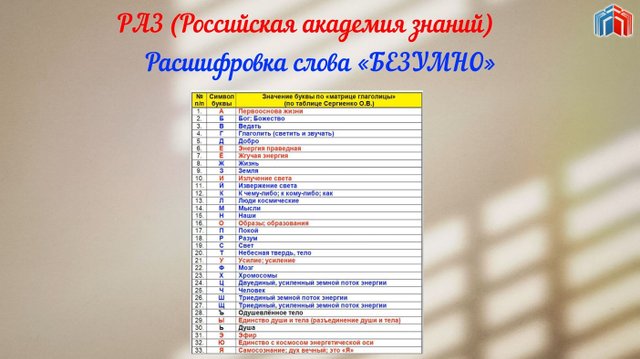 Расшифровка слова БЕЗУМНО