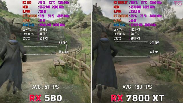 RX 580 vs RX 7800 XT 7 лет развития
