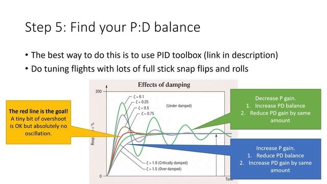 Настройка ПИДов в Betaflight. Полное руководство [Chris Rosser на русском]