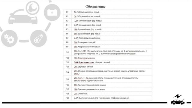 Предохранители и реле УАЗ Патриот с описанием и схемами блоков