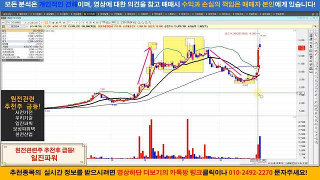 [추천급등] 원전관련 추천주 급등성공!  / 보성파워텍,우리기술,서전기전,한전산업,일진파워