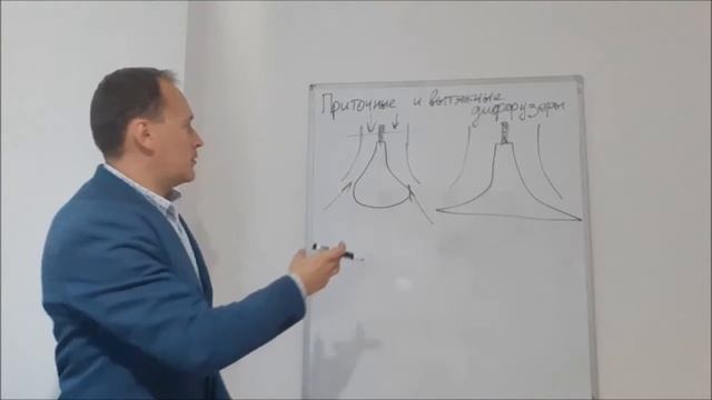 Приточные и вытяжные диффузоры: в чём разница между ними