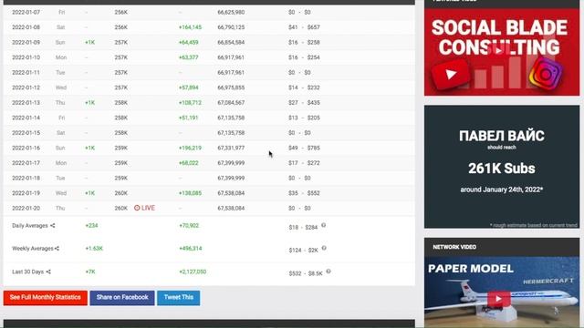 ПАВЕЛ ВАЙС Доход с Ютуб канала. Сколько зарабатывает  на Youtube ПАВЕЛ ВАЙС