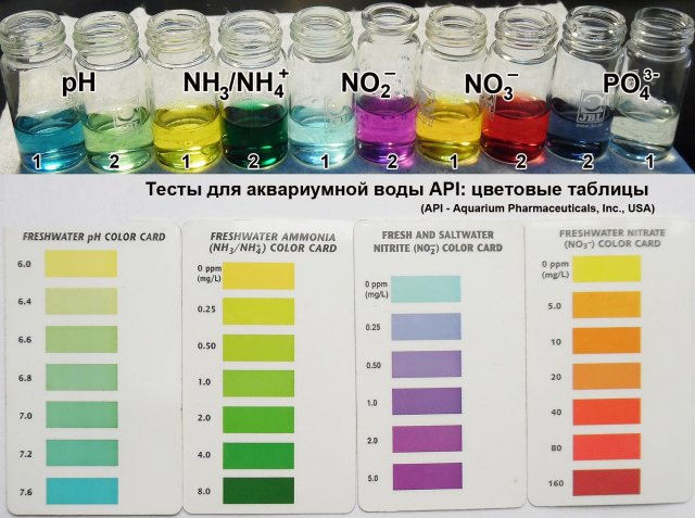 Аквариум. Тесты аквариумной воды. Тест на жесткость. Tests aquarium water. Hardn