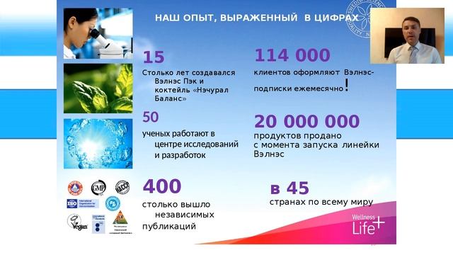 Wellness здоровый путь к долголетию!