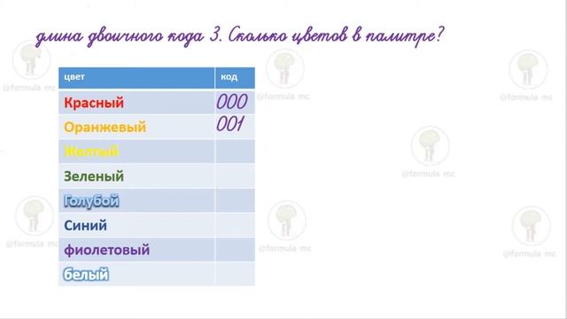§ 3.1 (1-11) ГДЗ (с подробным объяснением)Информатика 7 класс Босова Л.Л.