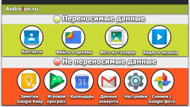 Как перенести данные с андроида на андроид