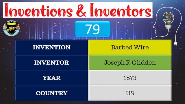 Famous inventors & their Inventions | List of all inventions along with inventors, country, and yea
